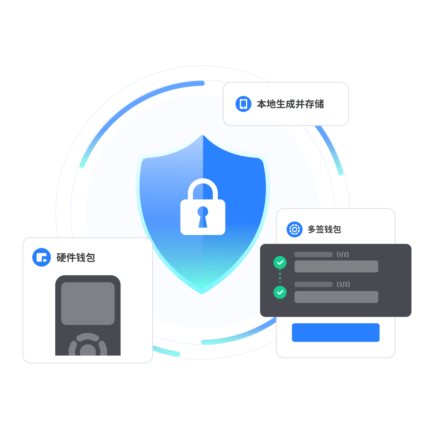 TokenPocket 硬體錢包示意
